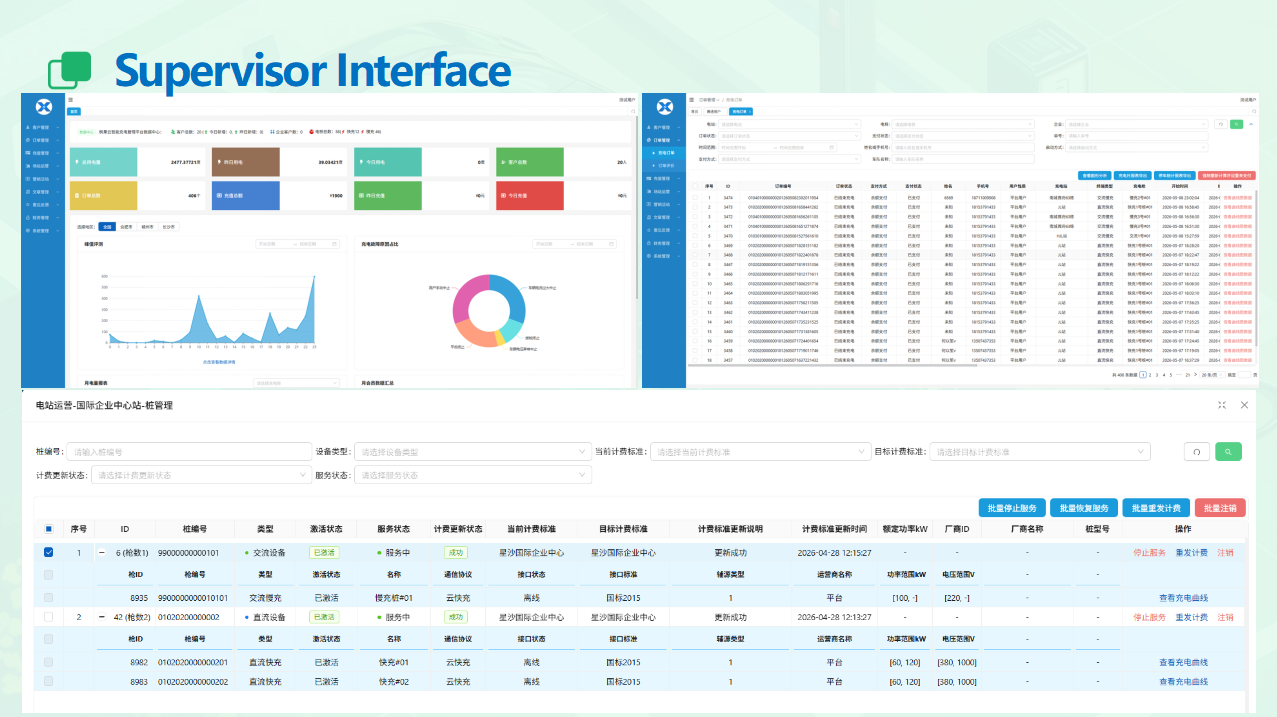 Platform Management Case