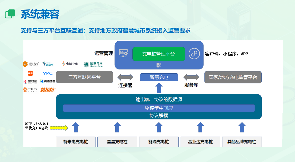 充电平台系统拓扑图